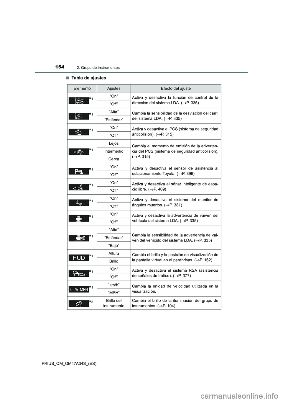 TOYOTA PRIUS 2015  Manual del propietario (in Spanish) 1542. Grupo de instrumentos
PRIUS_OM_OM47A34S_(ES)■
Tabla de ajustes
ElementoAjustesEfecto del ajuste
*1“On”
Activa y desactiva la función de control de la
dirección del sistema LDA. ( →P. 3
