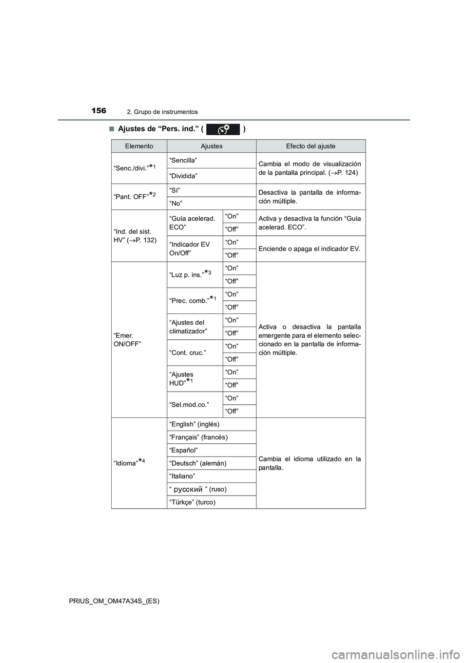 TOYOTA PRIUS 2015  Manual del propietario (in Spanish) 1562. Grupo de instrumentos
PRIUS_OM_OM47A34S_(ES)■
Ajustes de “Pers. ind.” (   )
ElementoAjustesEfecto del ajuste
“Senc./divi.”
*1“Sencilla” Cambia el modo de visualización
de la panta