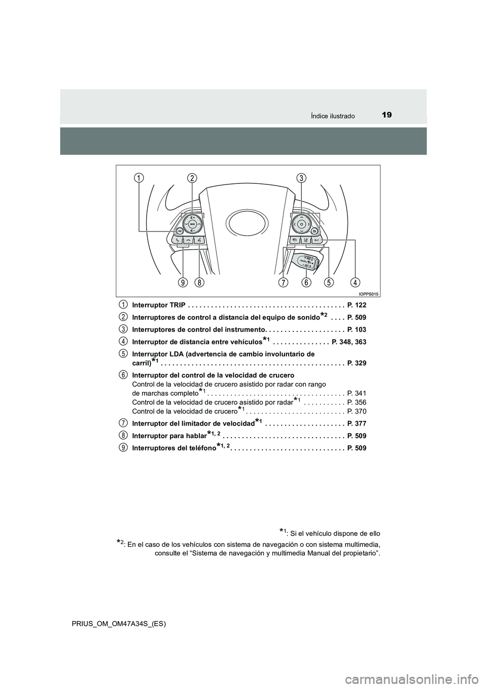 TOYOTA PRIUS 2015 Manual del propietario (in Spanish) 19Índice ilustrado
PRIUS_OM_OM47A34S_(ES)Interruptor TRIP . . . . . . . . . . . . . . . . . . . . . . . . . . . . . . . . . . . . . . . . . P. 122
Interruptores de control a distancia del equipo de TOYOTA PRIUS 2015 Manual del propietario (in Spanish) 19Índice ilustrado
PRIUS_OM_OM47A34S_(ES)Interruptor TRIP . . . . . . . . . . . . . . . . . . . . . . . . . . . . . . . . . . . . . . . . . P. 122
Interruptores de control a distancia del equipo de