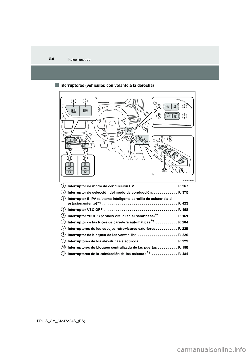 TOYOTA PRIUS 2015 Manual del propietario (in Spanish) 24Índice ilustrado
PRIUS_OM_OM47A34S_(ES)
■Interruptores (vehículos con volante a la derecha)
Interruptor de modo de conducción EV . . . . . . . . . . . . . . . . . . . . . . P. 267
Interruptor TOYOTA PRIUS 2015 Manual del propietario (in Spanish) 24Índice ilustrado
PRIUS_OM_OM47A34S_(ES)
■Interruptores (vehículos con volante a la derecha)
Interruptor de modo de conducción EV . . . . . . . . . . . . . . . . . . . . . . P. 267
Interruptor