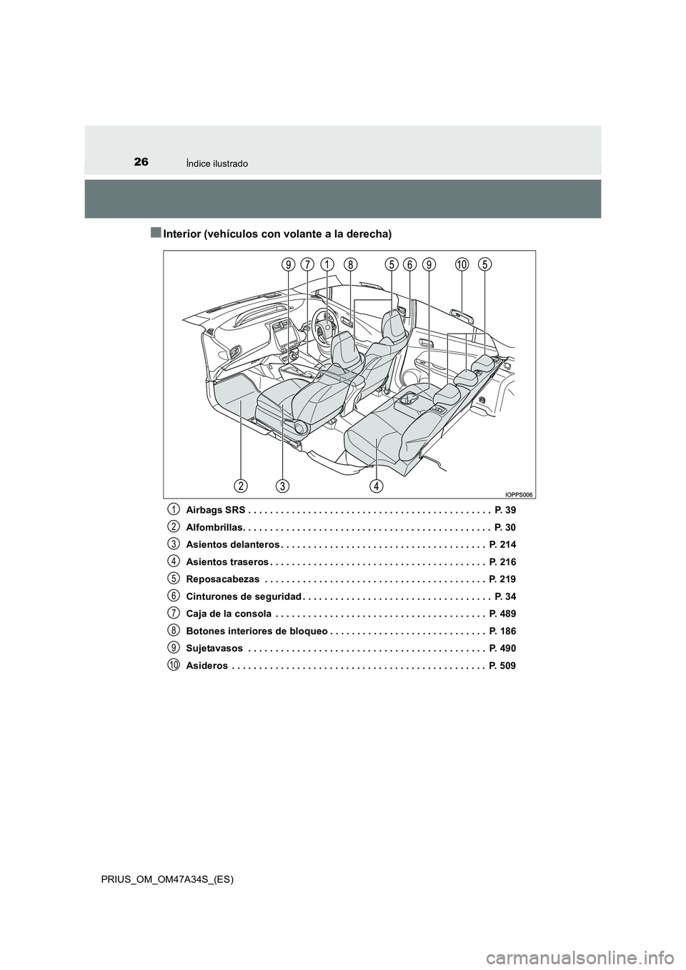 TOYOTA PRIUS 2015  Manual del propietario (in Spanish) 26Índice ilustrado
PRIUS_OM_OM47A34S_(ES)
■Interior (vehículos con volante a la derecha)
Airbags SRS . . . . . . . . . . . . . . . . . . . . . . . . . . . . . . . . . . . . . . . . . . . . .  P. 3