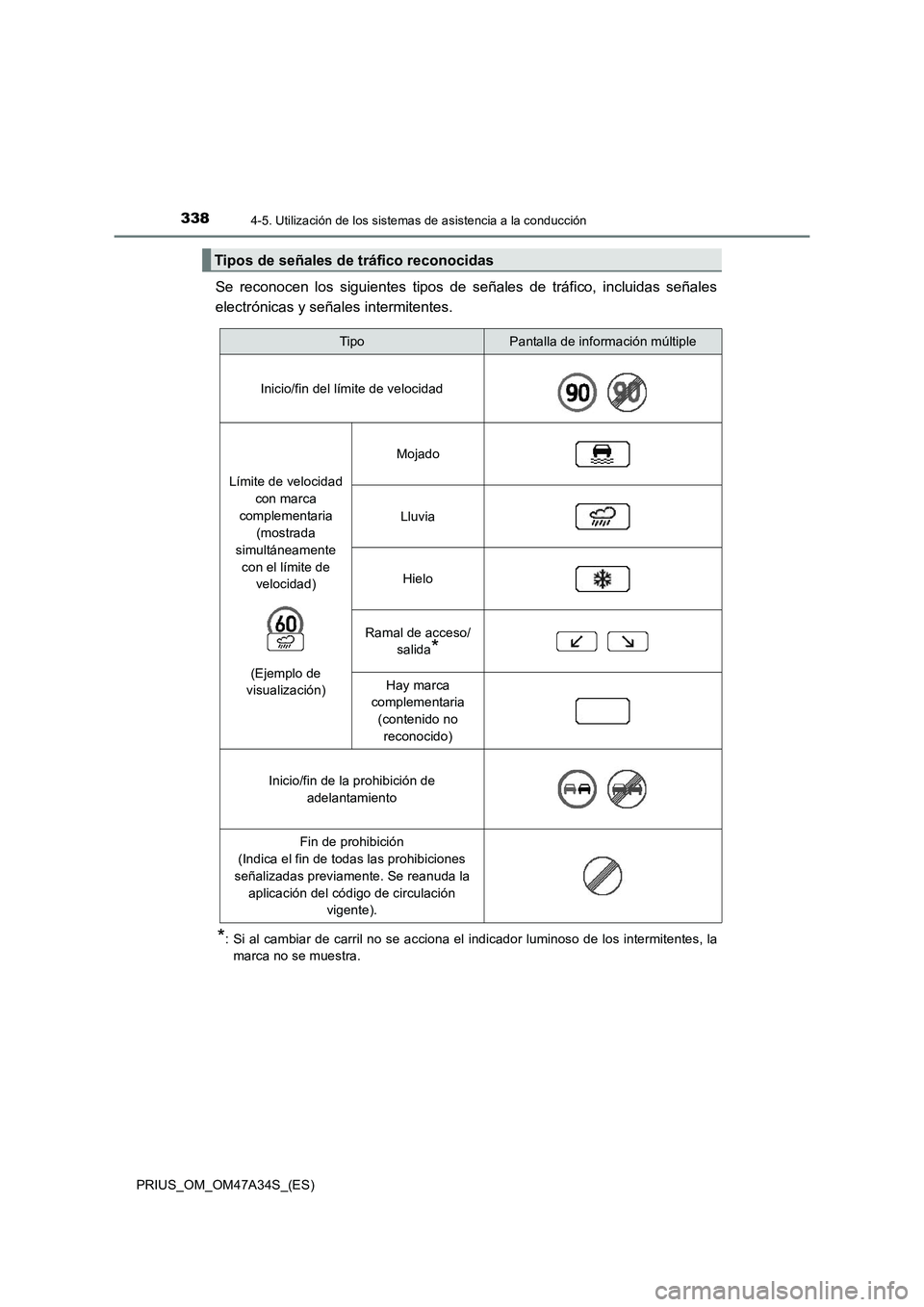TOYOTA PRIUS 2015  Manual del propietario (in Spanish) 3384-5. Utilización de los sistemas de asistencia a la conducción
PRIUS_OM_OM47A34S_(ES)
Se reconocen los siguientes tipos de señales de tráfico, incluidas señales
electrónicas y señales interm