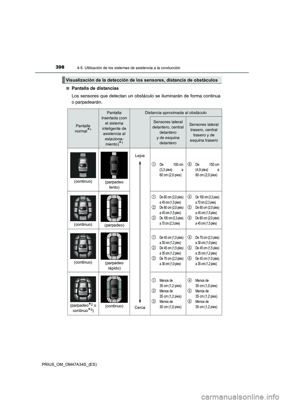 TOYOTA PRIUS 2015  Manual del propietario (in Spanish) 3984-5. Utilización de los sistemas de asistencia a la conducción
PRIUS_OM_OM47A34S_(ES)■
Pantalla de distancias
Los sensores que detectan un obstáculo se iluminarán de forma continua
o parpadea