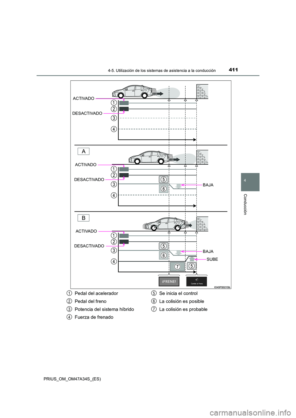 TOYOTA PRIUS 2015  Manual del propietario (in Spanish) 4114-5. Utilización de los sistemas de asistencia a la conducción
4
Conducción
PRIUS_OM_OM47A34S_(ES)
BAJA
BAJA
SUBE
ACTIVADO
DESACTIVADO
ACTIVADO
DESACTIVADO
ACTIVADO
DESACTIVADO
Pedal del acelera