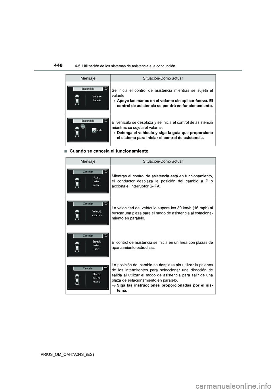 TOYOTA PRIUS 2015  Manual del propietario (in Spanish) 4484-5. Utilización de los sistemas de asistencia a la conducción
PRIUS_OM_OM47A34S_(ES)■
Cuando se cancela el funcionamiento
Se inicia el control de asistencia mientras se sujeta el
volante.
→
