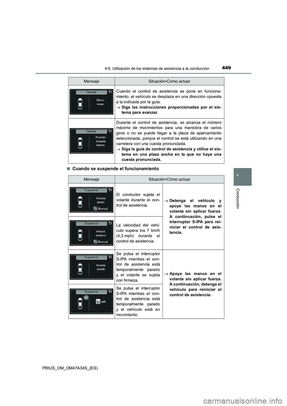 TOYOTA PRIUS 2015  Manual del propietario (in Spanish) 4494-5. Utilización de los sistemas de asistencia a la conducción
4
Conducción
PRIUS_OM_OM47A34S_(ES)■
Cuando se suspende el funcionamiento
Cuando el control de asistencia se pone en funciona-
mi