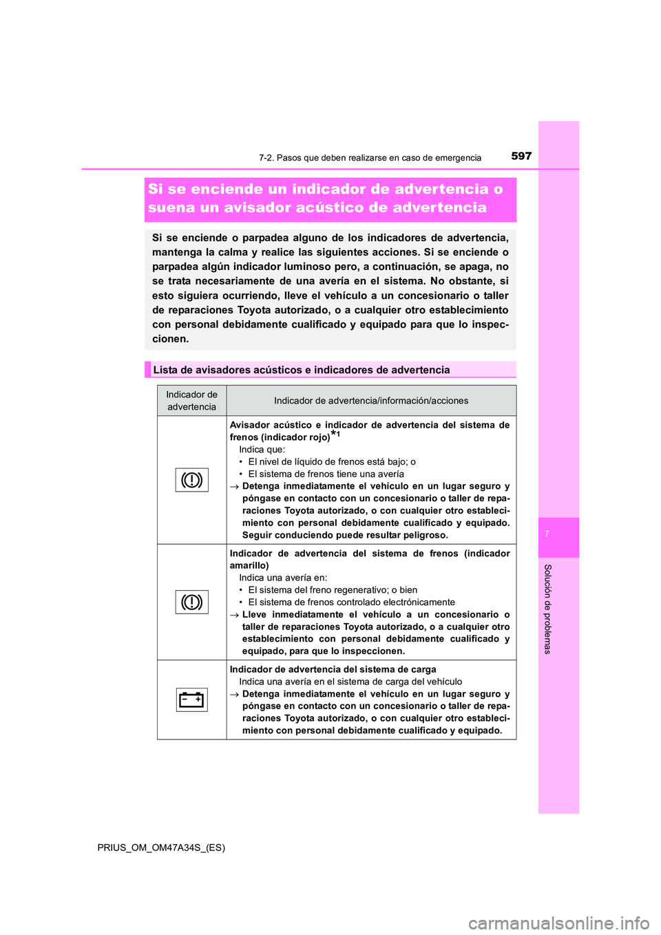 TOYOTA PRIUS 2015  Manual del propietario (in Spanish) 5977-2. Pasos que deben realizarse en caso de emergencia
PRIUS_OM_OM47A34S_(ES)
7
Solución de problemas
Si se enciende un indicador de adver tencia o 
suena un avisador acústico de advertencia
Si se