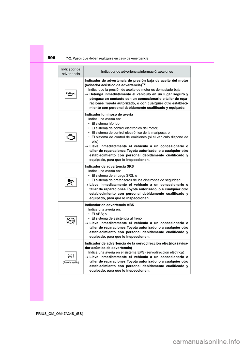 TOYOTA PRIUS 2015  Manual del propietario (in Spanish) 5987-2. Pasos que deben realizarse en caso de emergencia
PRIUS_OM_OM47A34S_(ES)
Indicador de advertencia de presión baja de aceite del motor
(avisador acústico de advertencia)
*2
Indica que la presi