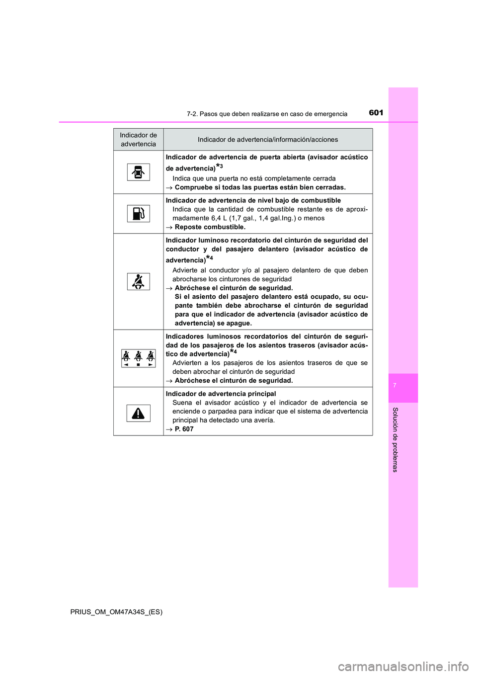 TOYOTA PRIUS 2015  Manual del propietario (in Spanish) 6017-2. Pasos que deben realizarse en caso de emergencia
PRIUS_OM_OM47A34S_(ES)
7
Solución de problemas
Indicador de advertencia de puerta abierta (avisador acústico
de advertencia)
*3
Indica que un