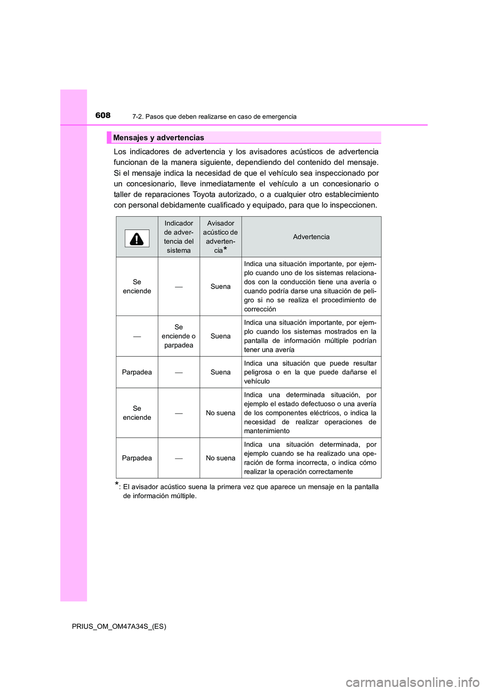 TOYOTA PRIUS 2015  Manual del propietario (in Spanish) 6087-2. Pasos que deben realizarse en caso de emergencia
PRIUS_OM_OM47A34S_(ES)
Los indicadores de advertencia y los avisadores acústicos de advertencia
funcionan de la manera siguiente, dependiendo 