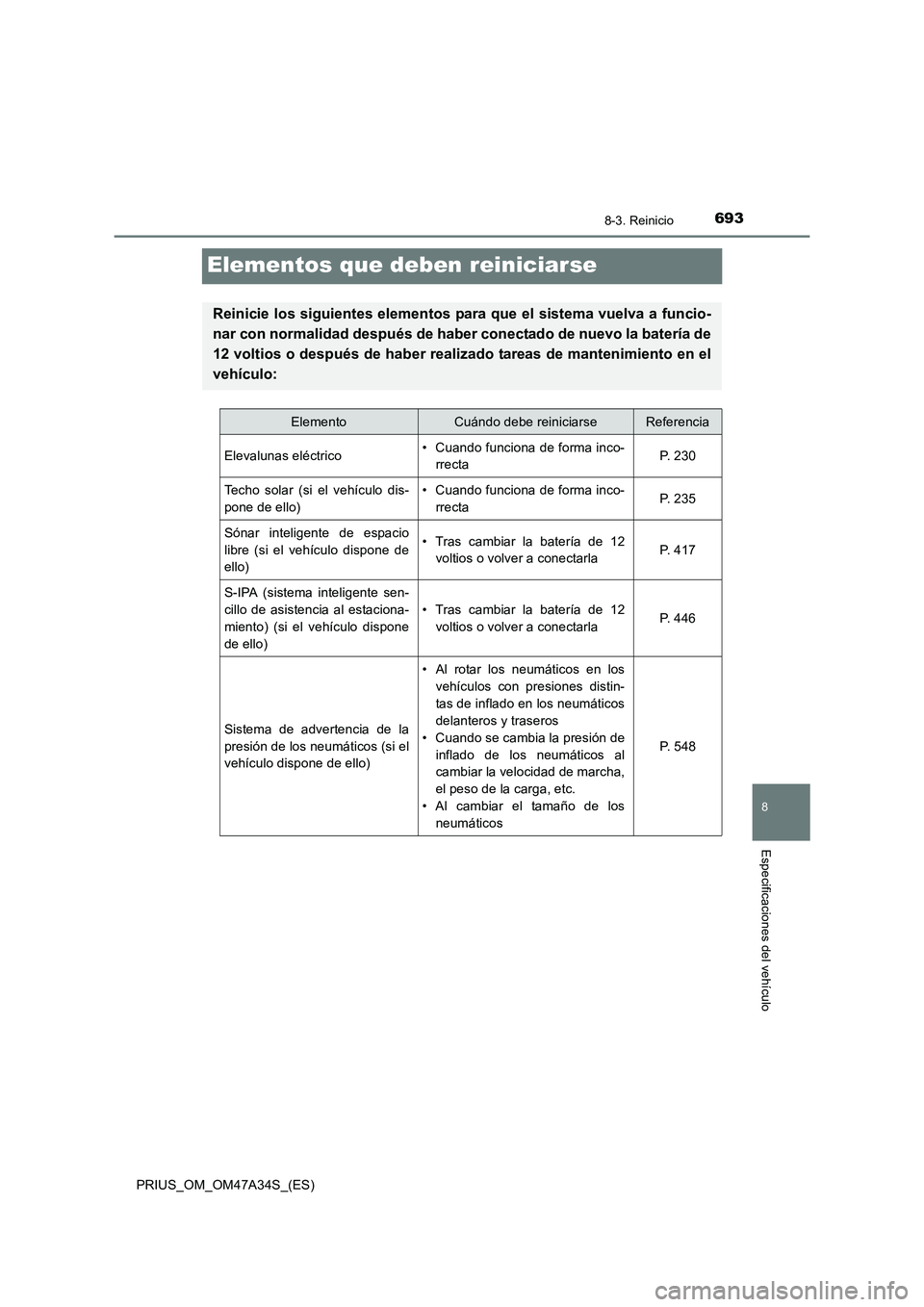 TOYOTA PRIUS 2015  Manual del propietario (in Spanish) 6938-3. Reinicio
PRIUS_OM_OM47A34S_(ES)
8
Especificaciones del vehículo
Elementos que deben reiniciarse
Reinicie los siguientes elementos para que el sistema vuelva a funcio-
nar con normalidad despu