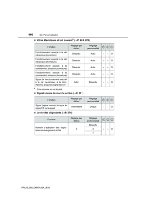 Page 680