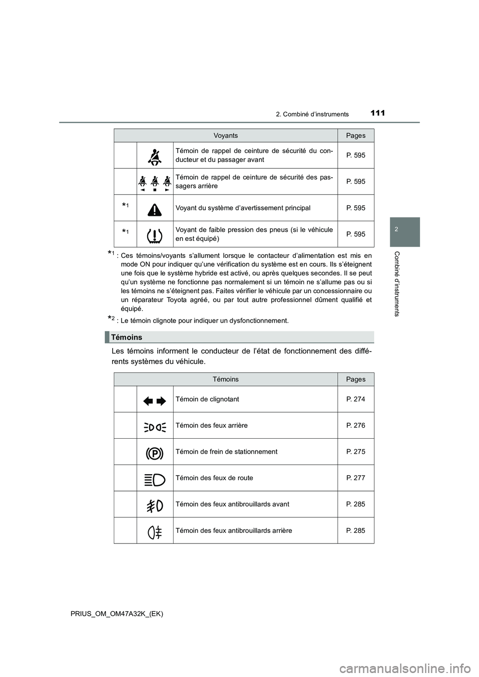 TOYOTA PRIUS 2016 Manuel du propriétaire (in French) 1112. Combiné d’instruments
2
Combiné d’instruments
PRIUS_OM_OM47A32K_(EK)
*1 : Ces témoins/voyants s’allument lorsque le contacteur d’alimentation est mis enmode ON pour indiquer qu’une TOYOTA PRIUS 2016 Manuel du propriétaire (in French) 1112. Combiné d’instruments
2
Combiné d’instruments
PRIUS_OM_OM47A32K_(EK)
*1 : Ces témoins/voyants s’allument lorsque le contacteur d’alimentation est mis enmode ON pour indiquer qu’une