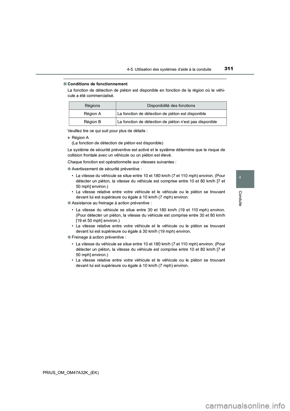 TOYOTA PRIUS 2016 Manuel du propriétaire (in French) 3114-5. Utilisation des systèmes d’aide à la conduite
4
Conduite
PRIUS_OM_OM47A32K_(EK)
■Conditions de fonctionnement
La fonction de détection de piéton est disponible en fonction de la régio TOYOTA PRIUS 2016 Manuel du propriétaire (in French) 3114-5. Utilisation des systèmes d’aide à la conduite
4
Conduite
PRIUS_OM_OM47A32K_(EK)
■Conditions de fonctionnement
La fonction de détection de piéton est disponible en fonction de la régio
