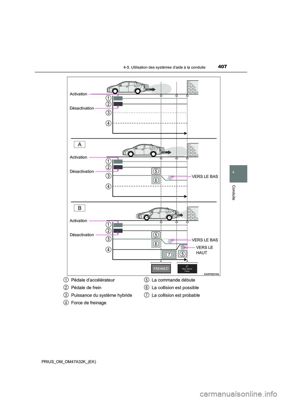 TOYOTA PRIUS 2016  Manuel du propriétaire (in French) 4074-5. Utilisation des systèmes d’aide à la conduite
4
Conduite
PRIUS_OM_OM47A32K_(EK)
VERS LE BAS
VERS LE BAS
VERS LE 
HAUT
Activation
Désactivation
Activation
Désactivation
Activation Désact