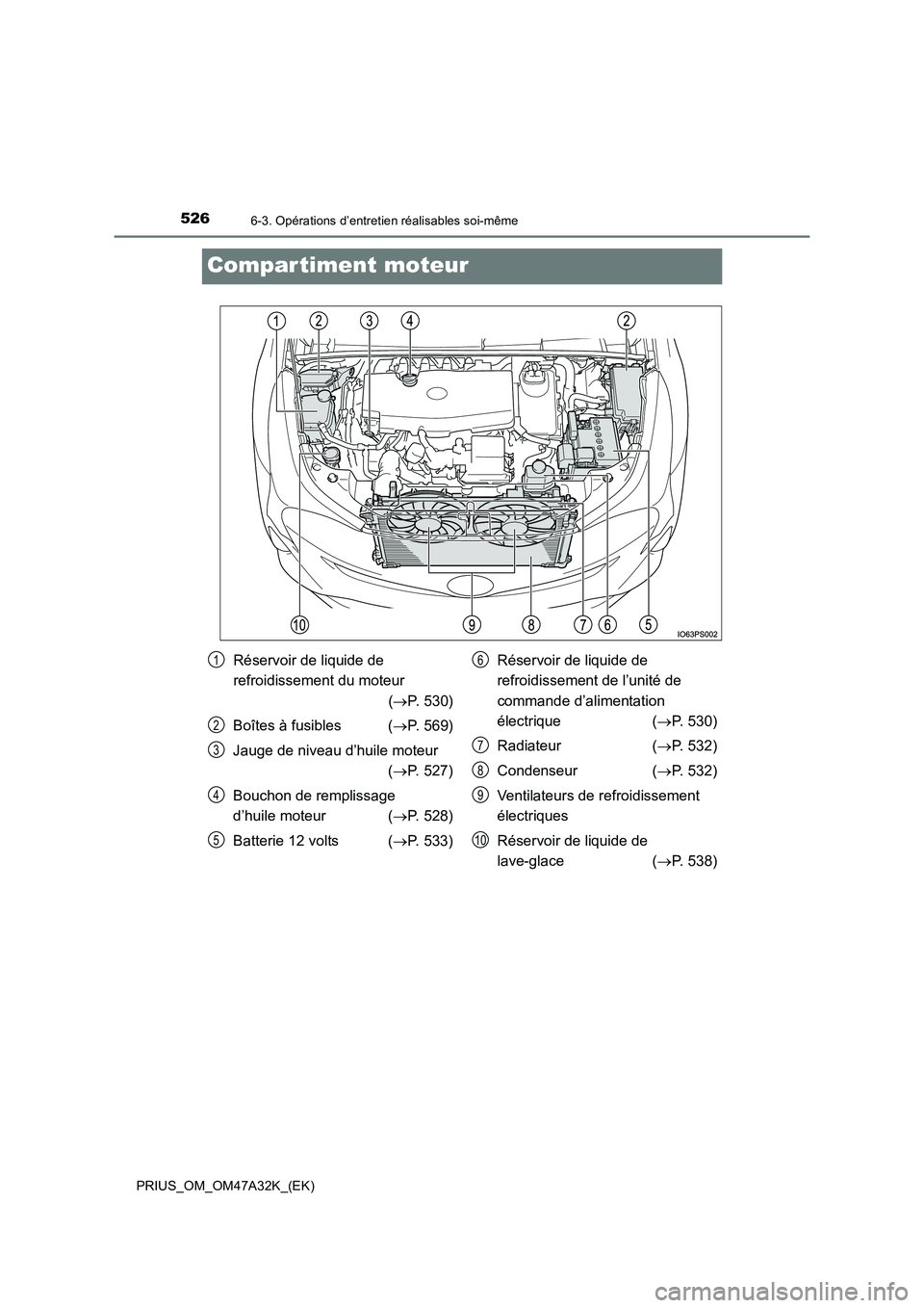 TOYOTA PRIUS 2016  Manuel du propriétaire (in French) 5266-3. Opérations d’entretien réalisables soi-même
PRIUS_OM_OM47A32K_(EK)
Compar timent moteur
Réservoir de liquide de 
refroidissement du moteur (→ P. 530)
Boîtes à fusibles ( →P. 569)
J