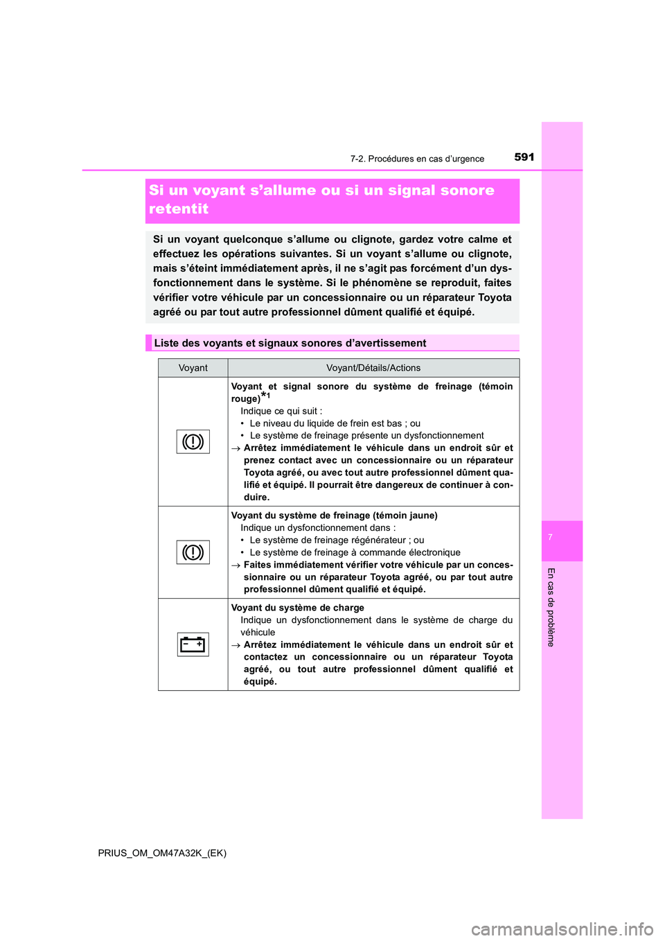 TOYOTA PRIUS 2016 Manuel du propriétaire (in French) 5917-2. Procédures en cas d’urgence
PRIUS_OM_OM47A32K_(EK)
7
En cas de problème
Si un voyant s’allume ou si un signal sonore
retentit
Si un voyant quelconque s’allume ou clignote, gardez votr TOYOTA PRIUS 2016 Manuel du propriétaire (in French) 5917-2. Procédures en cas d’urgence
PRIUS_OM_OM47A32K_(EK)
7
En cas de problème
Si un voyant s’allume ou si un signal sonore
retentit
Si un voyant quelconque s’allume ou clignote, gardez votr