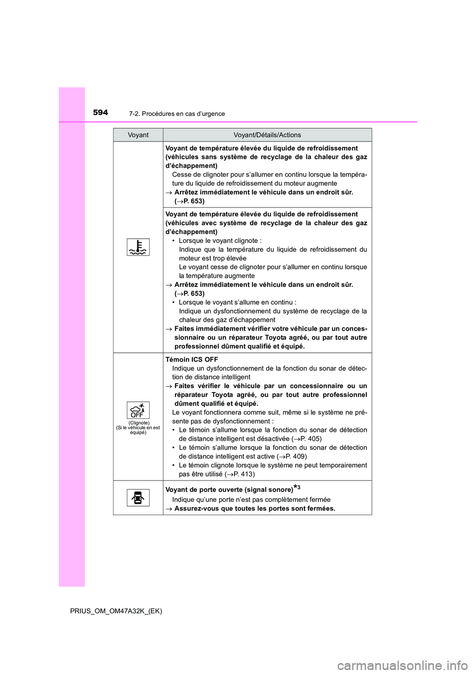 TOYOTA PRIUS 2016 Manuel du propriétaire (in French) 5947-2. Procédures en cas d’urgence
PRIUS_OM_OM47A32K_(EK)
Voyant de température élevée du liquide de refroidissement
(véhicules sans système de recyclage de la chaleur des gaz
d’échappeme TOYOTA PRIUS 2016 Manuel du propriétaire (in French) 5947-2. Procédures en cas d’urgence
PRIUS_OM_OM47A32K_(EK)
Voyant de température élevée du liquide de refroidissement
(véhicules sans système de recyclage de la chaleur des gaz
d’échappeme