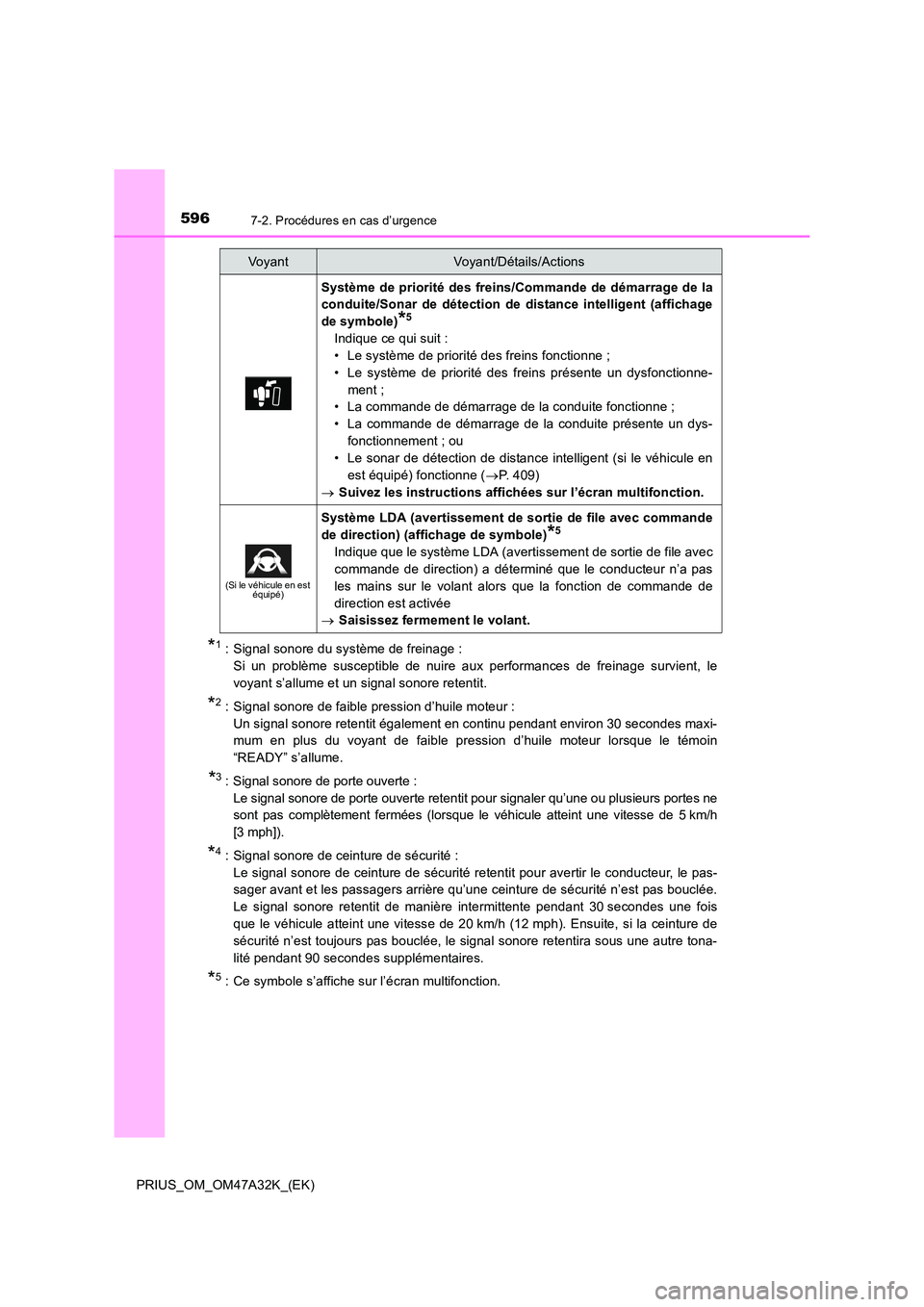 TOYOTA PRIUS 2016 Manuel du propriétaire (in French) 5967-2. Procédures en cas d’urgence
PRIUS_OM_OM47A32K_(EK)
*1 : Signal sonore du système de freinage :Si un problème susceptible de nuire aux performances de freinage survient, le
voyant s’allu TOYOTA PRIUS 2016 Manuel du propriétaire (in French) 5967-2. Procédures en cas d’urgence
PRIUS_OM_OM47A32K_(EK)
*1 : Signal sonore du système de freinage :Si un problème susceptible de nuire aux performances de freinage survient, le
voyant s’allu