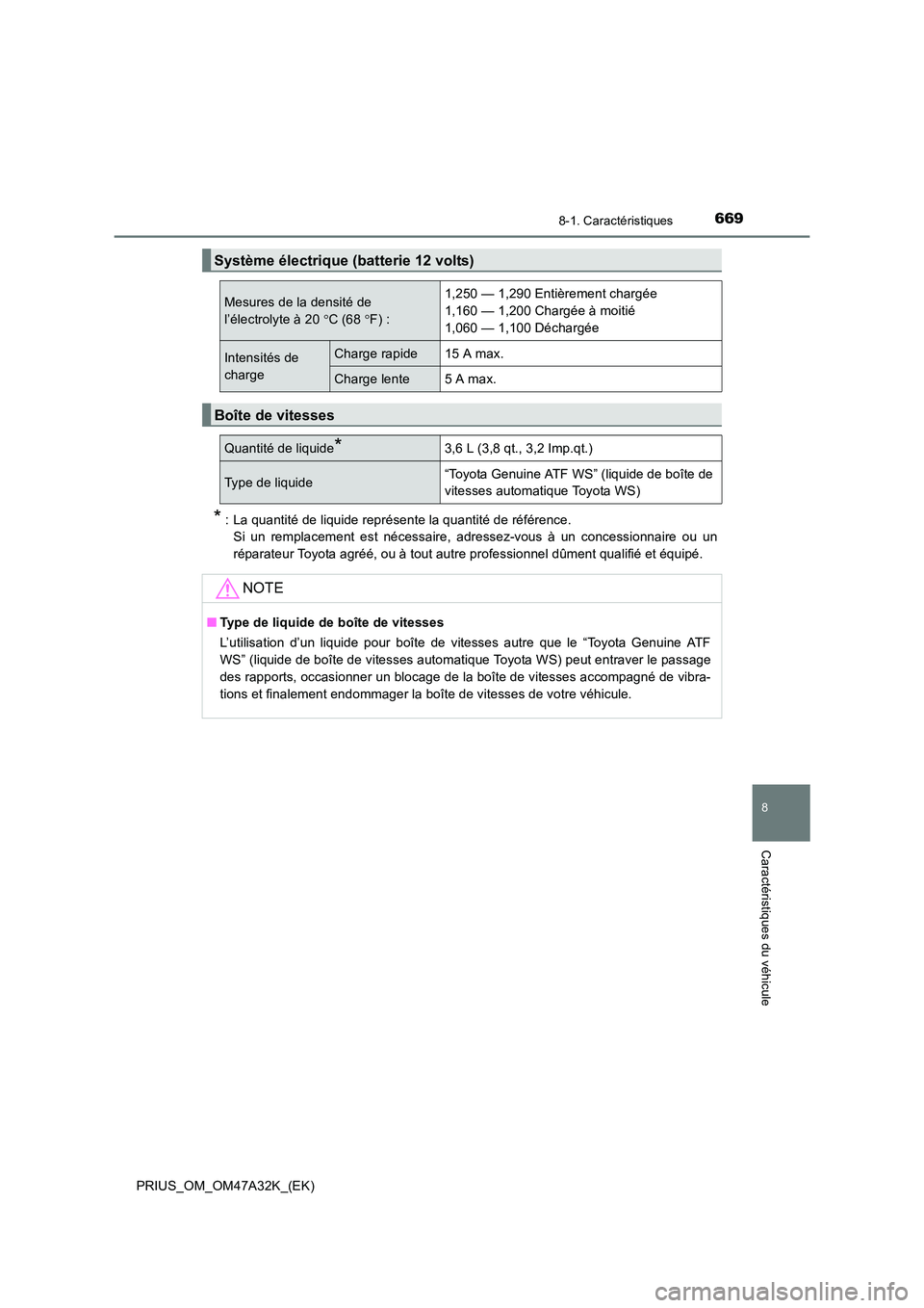 TOYOTA PRIUS 2016 Manuel du propriétaire (in French) 6698-1. Caractéristiques
PRIUS_OM_OM47A32K_(EK)
8
Caractéristiques du véhicule
* : La quantité de liquide représente la quantité de référence. Si un remplacement est nécessaire, adressez-vous TOYOTA PRIUS 2016 Manuel du propriétaire (in French) 6698-1. Caractéristiques
PRIUS_OM_OM47A32K_(EK)
8
Caractéristiques du véhicule
* : La quantité de liquide représente la quantité de référence. Si un remplacement est nécessaire, adressez-vous