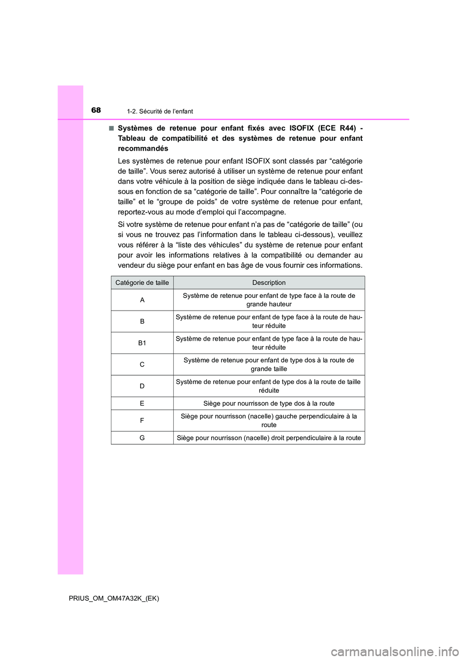 TOYOTA PRIUS 2016 Manuel du propriétaire (in French) 681-2. Sécurité de l’enfant
PRIUS_OM_OM47A32K_(EK)■
Systèmes de retenue pour enfant fixés avec ISOFIX (ECE R44) -
Tableau de compatibilité et d
es systèmes de retenue pour enfant
recommandé TOYOTA PRIUS 2016 Manuel du propriétaire (in French) 681-2. Sécurité de l’enfant
PRIUS_OM_OM47A32K_(EK)■
Systèmes de retenue pour enfant fixés avec ISOFIX (ECE R44) -
Tableau de compatibilité et d
es systèmes de retenue pour enfant
recommandé
