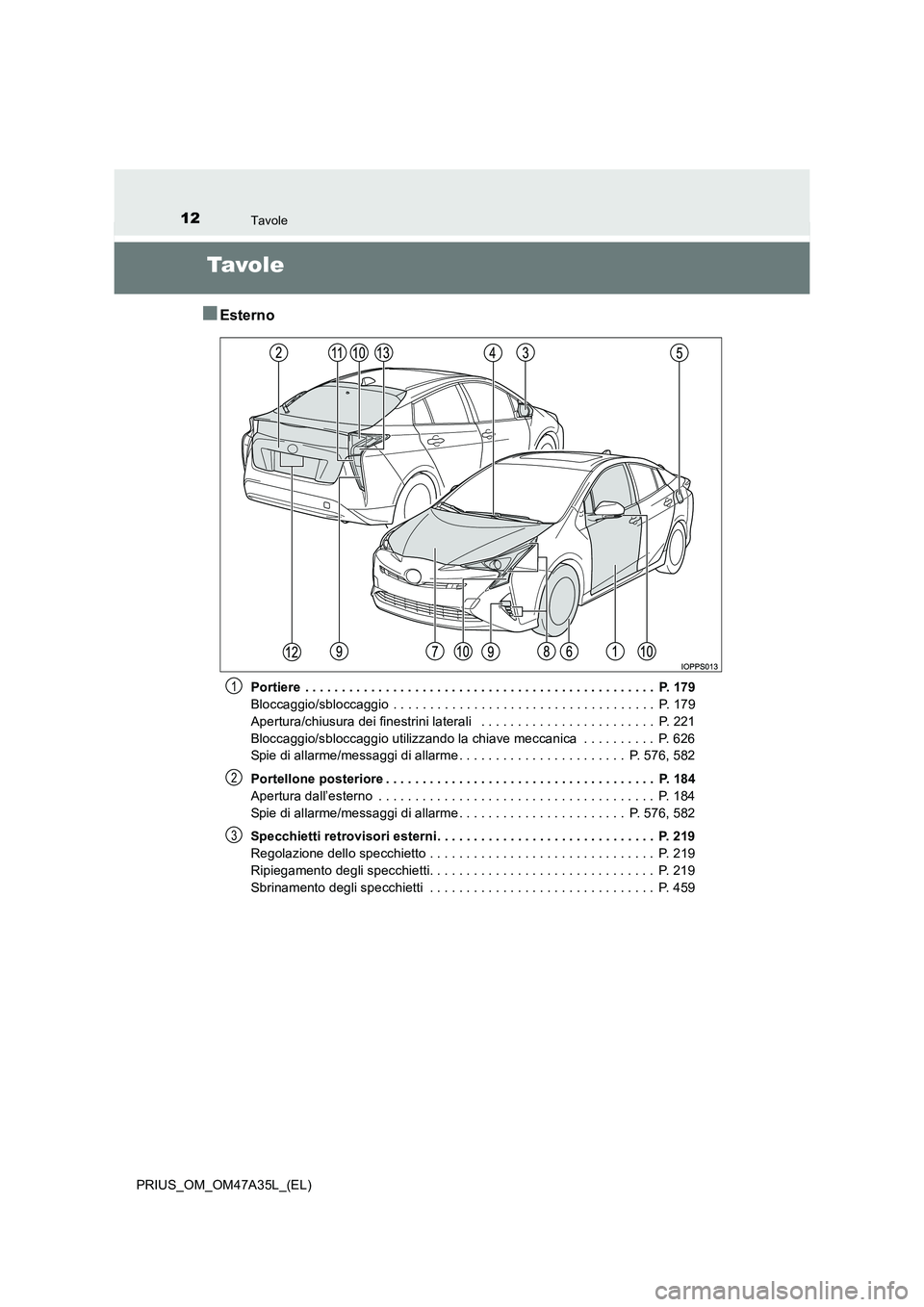 TOYOTA PRIUS 2016 Manuale duso (in Italian) 12Tavole
PRIUS_OM_OM47A35L_(EL)
Tavo l e
■Esterno
Portiere . . . . . . . . . . . . . . . . . . . . . . . . . . . . . . . . . . . . . . . . . . . . . . . . P. 179
Bloccaggio/sbloccaggio . . . . . TOYOTA PRIUS 2016 Manuale duso (in Italian) 12Tavole
PRIUS_OM_OM47A35L_(EL)
Tavo l e
■Esterno
Portiere . . . . . . . . . . . . . . . . . . . . . . . . . . . . . . . . . . . . . . . . . . . . . . . . P. 179
Bloccaggio/sbloccaggio . . . . .