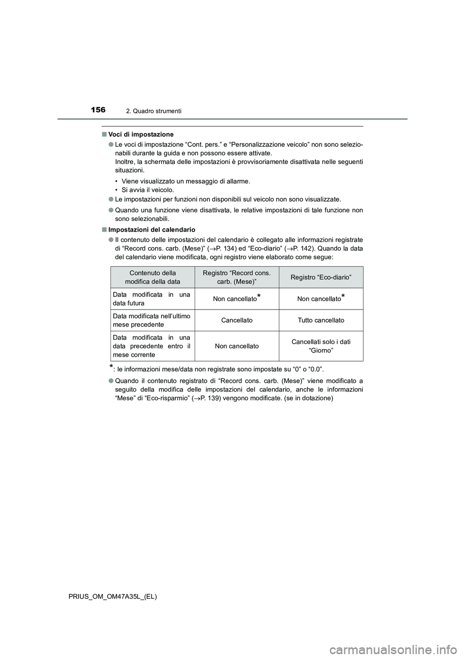 TOYOTA PRIUS 2016 Manuale duso (in Italian) 1562. Quadro strumenti
PRIUS_OM_OM47A35L_(EL)
■Voci di impostazione
●Le voci di impostazione “Cont. pers.” e “Personalizzazione veicolo” non sono selezio-
nabili durante la guida e non pos TOYOTA PRIUS 2016 Manuale duso (in Italian) 1562. Quadro strumenti
PRIUS_OM_OM47A35L_(EL)
■Voci di impostazione
●Le voci di impostazione “Cont. pers.” e “Personalizzazione veicolo” non sono selezio-
nabili durante la guida e non pos