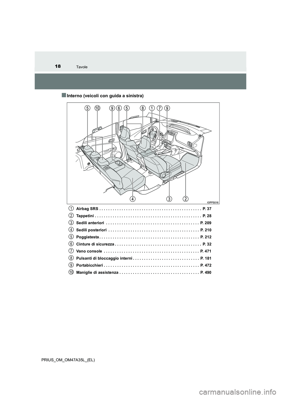 TOYOTA PRIUS 2016 Manuale duso (in Italian) 18Tavole
PRIUS_OM_OM47A35L_(EL)
■Interno (veicoli con guida a sinistra)
Airbag SRS . . . . . . . . . . . . . . . . . . . . . . . . . . . . . . . . . . . . . . . . . . . . . . P. 37
Tappetini . . . TOYOTA PRIUS 2016 Manuale duso (in Italian) 18Tavole
PRIUS_OM_OM47A35L_(EL)
■Interno (veicoli con guida a sinistra)
Airbag SRS . . . . . . . . . . . . . . . . . . . . . . . . . . . . . . . . . . . . . . . . . . . . . . P. 37
Tappetini . . .