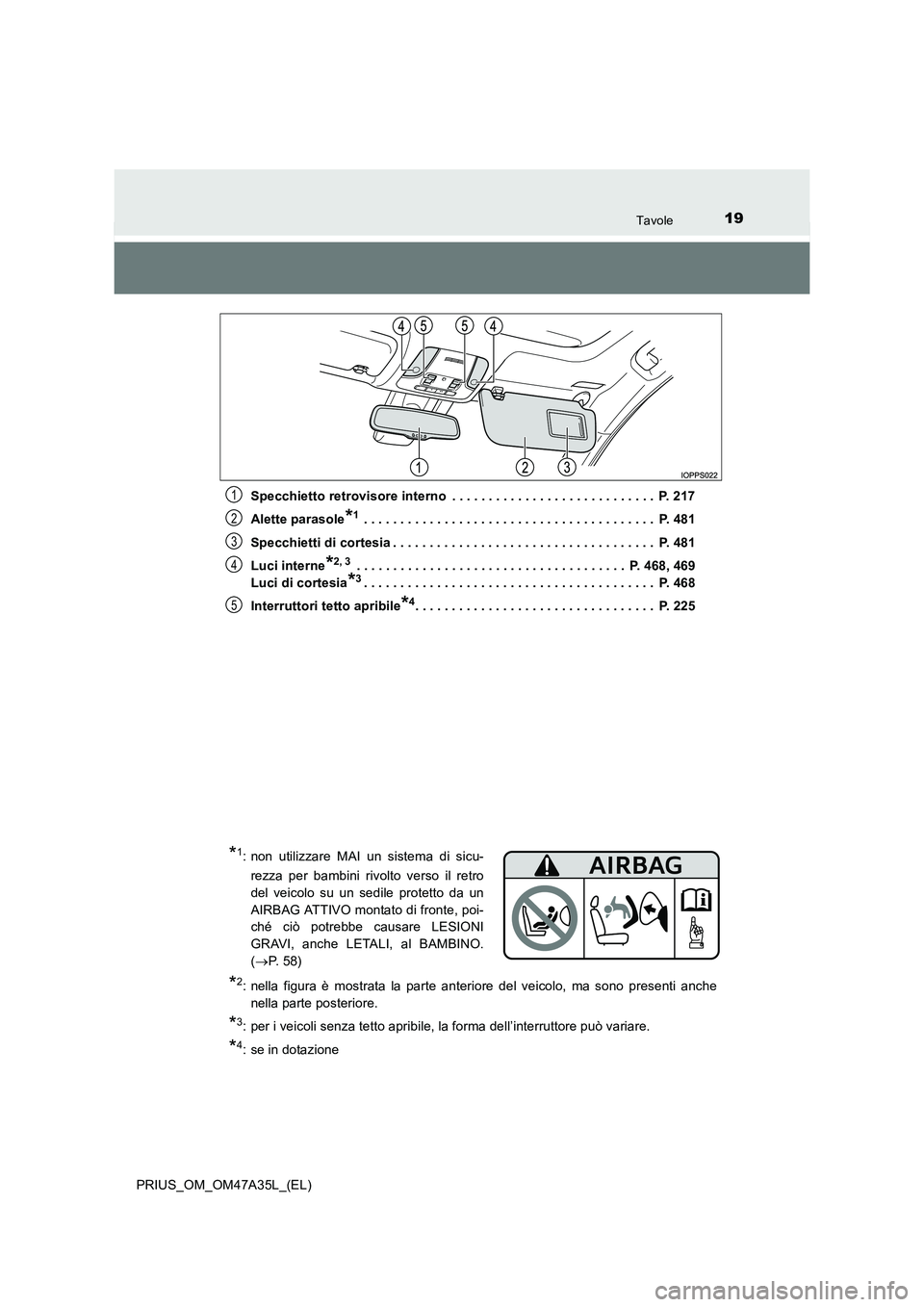 TOYOTA PRIUS 2016 Manuale duso (in Italian) 19Tavole
PRIUS_OM_OM47A35L_(EL)Specchietto retrovisore interno . . . . . . . . . . . . . . . . . . . . . . . . . . . . P. 217
Alette parasole
*1 . . . . . . . . . . . . . . . . . . . . . . . . . . . TOYOTA PRIUS 2016 Manuale duso (in Italian) 19Tavole
PRIUS_OM_OM47A35L_(EL)Specchietto retrovisore interno . . . . . . . . . . . . . . . . . . . . . . . . . . . . P. 217
Alette parasole
*1 . . . . . . . . . . . . . . . . . . . . . . . . . . .