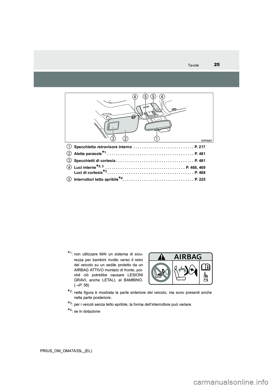 TOYOTA PRIUS 2016 Manuale duso (in Italian) 25Tavole
PRIUS_OM_OM47A35L_(EL)Specchietto retrovisore interno . . . . . . . . . . . . . . . . . . . . . . . . . . . . P. 217
Alette parasole
*1 . . . . . . . . . . . . . . . . . . . . . . . . . . . TOYOTA PRIUS 2016 Manuale duso (in Italian) 25Tavole
PRIUS_OM_OM47A35L_(EL)Specchietto retrovisore interno . . . . . . . . . . . . . . . . . . . . . . . . . . . . P. 217
Alette parasole
*1 . . . . . . . . . . . . . . . . . . . . . . . . . . .