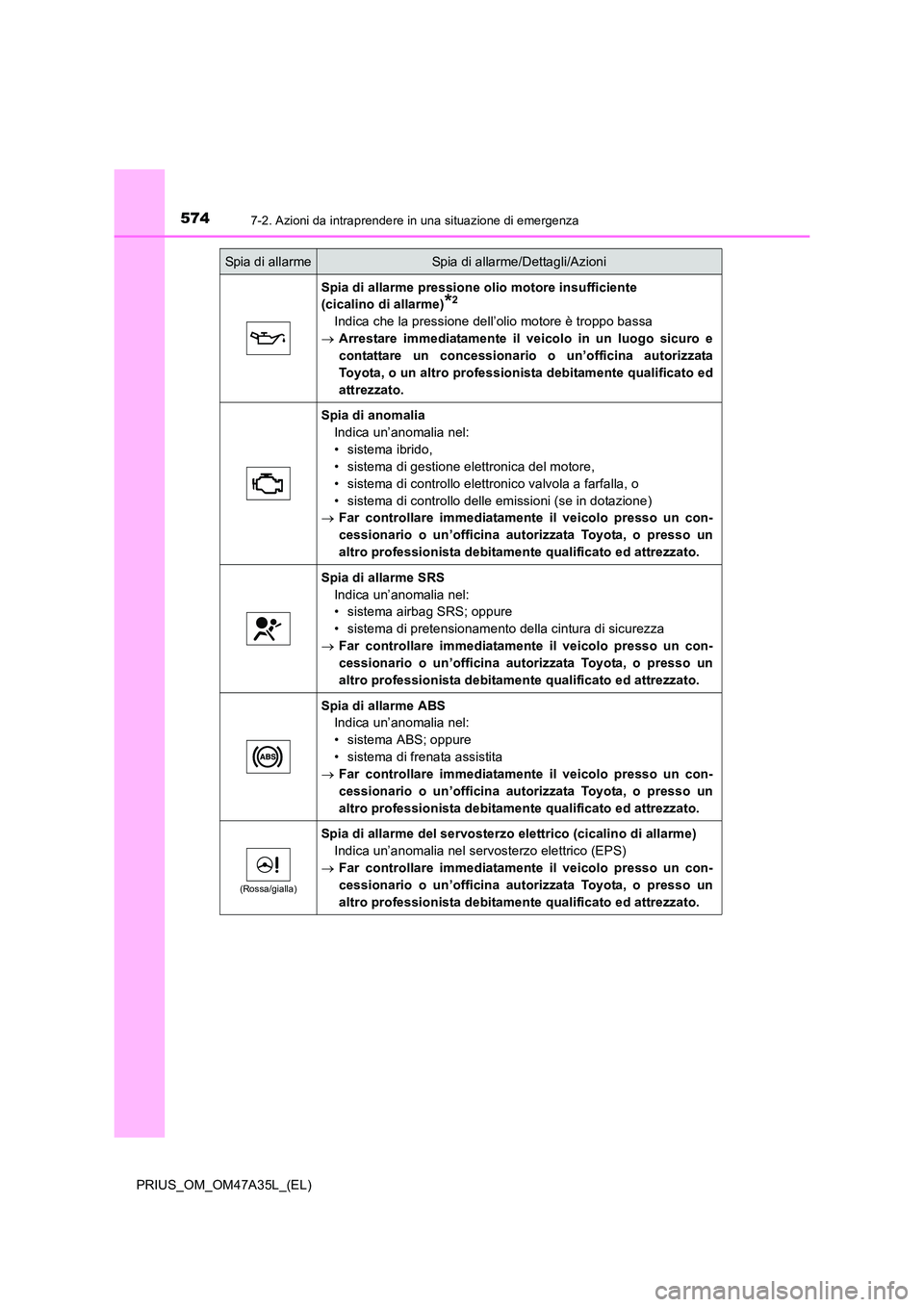 TOYOTA PRIUS 2016 Manuale duso (in Italian) 5747-2. Azioni da intraprendere in una situazione di emergenza
PRIUS_OM_OM47A35L_(EL)
Spia di allarme pressione olio motore insufficiente
(cicalino di allarme)
*2
Indica che la pressione dell’olio TOYOTA PRIUS 2016 Manuale duso (in Italian) 5747-2. Azioni da intraprendere in una situazione di emergenza
PRIUS_OM_OM47A35L_(EL)
Spia di allarme pressione olio motore insufficiente
(cicalino di allarme)
*2
Indica che la pressione dell’olio
