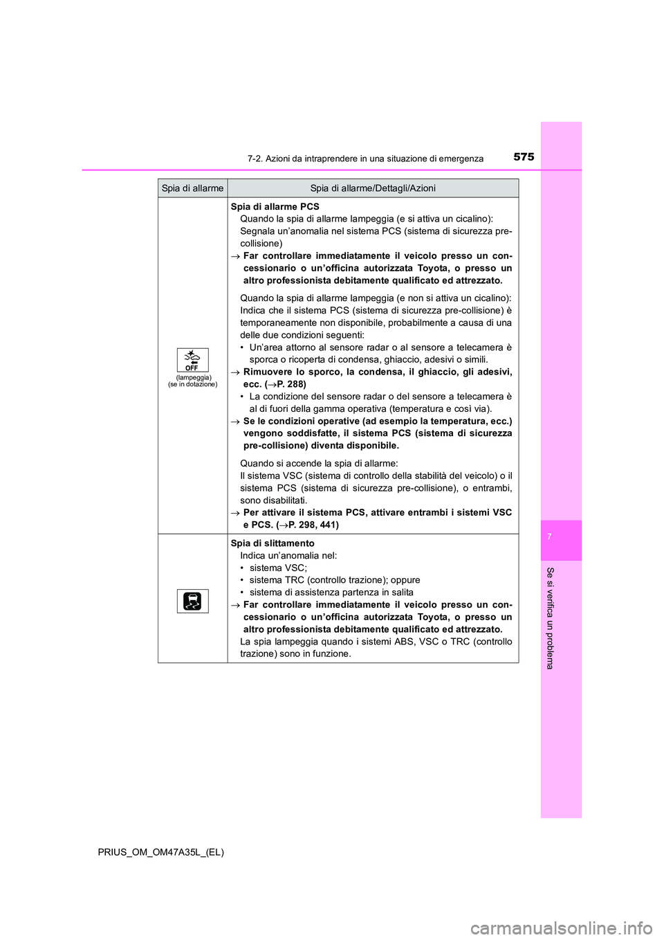 TOYOTA PRIUS 2016 Manuale duso (in Italian) 5757-2. Azioni da intraprendere in una situazione di emergenza
PRIUS_OM_OM47A35L_(EL)
7
Se si verifica un problema
(lampeggia)
(se in dotazione)
Spia di allarme PCS
Quando la spia di allarme lampeggia TOYOTA PRIUS 2016 Manuale duso (in Italian) 5757-2. Azioni da intraprendere in una situazione di emergenza
PRIUS_OM_OM47A35L_(EL)
7
Se si verifica un problema
(lampeggia)
(se in dotazione)
Spia di allarme PCS
Quando la spia di allarme lampeggia