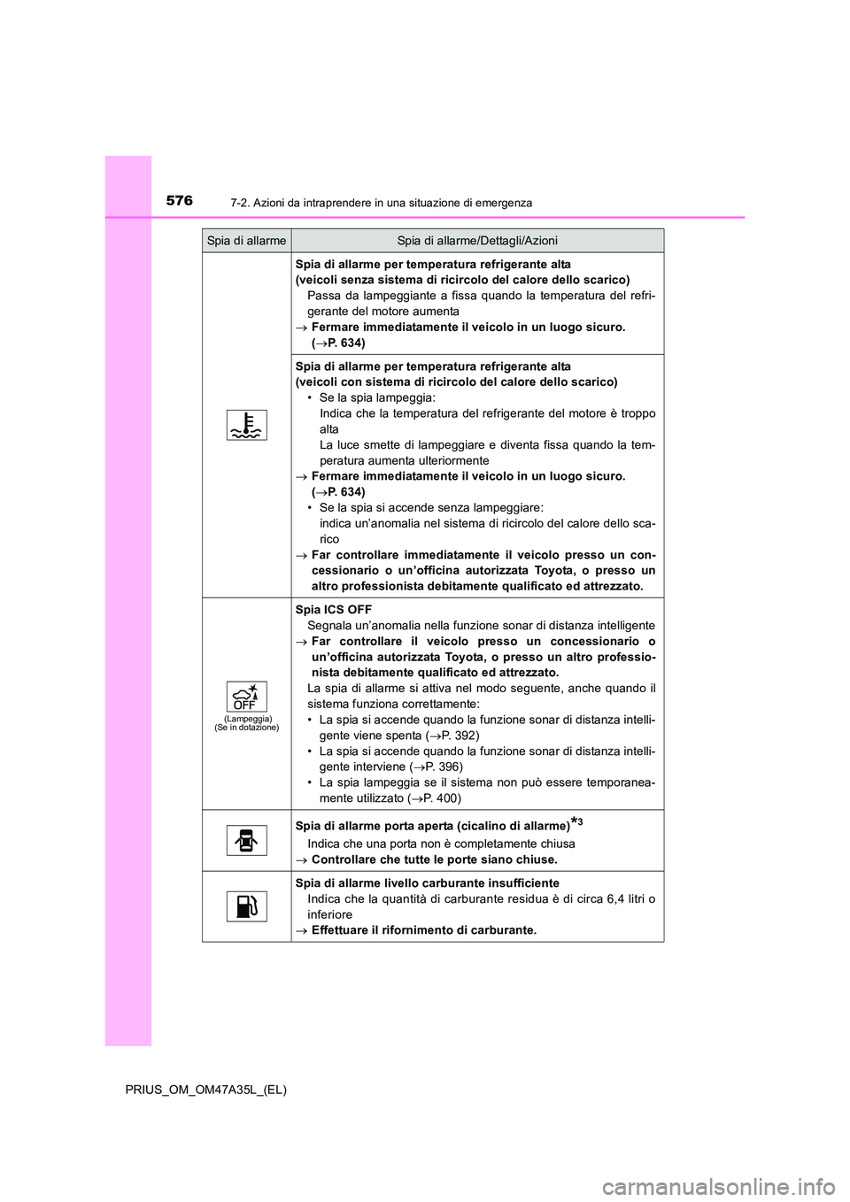 TOYOTA PRIUS 2016 Manuale duso (in Italian) 5767-2. Azioni da intraprendere in una situazione di emergenza
PRIUS_OM_OM47A35L_(EL)
Spia di allarme per temperatura refrigerante alta
(veicoli senza sistema di ricircolo del calore dello scarico)Pa TOYOTA PRIUS 2016 Manuale duso (in Italian) 5767-2. Azioni da intraprendere in una situazione di emergenza
PRIUS_OM_OM47A35L_(EL)
Spia di allarme per temperatura refrigerante alta
(veicoli senza sistema di ricircolo del calore dello scarico)Pa