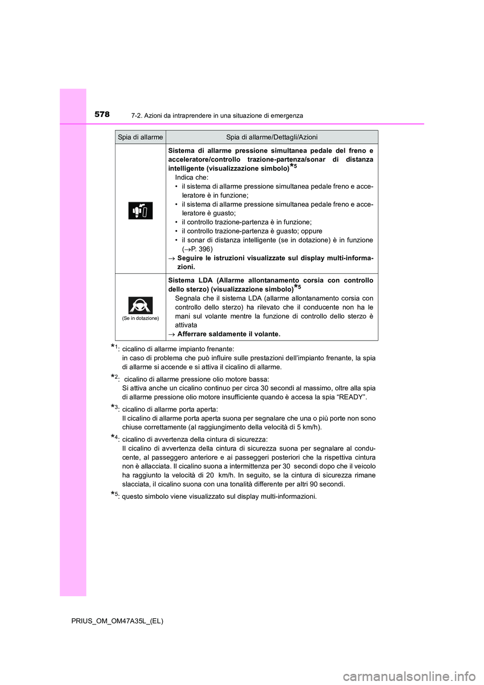 TOYOTA PRIUS 2016 Manuale duso (in Italian) 5787-2. Azioni da intraprendere in una situazione di emergenza
PRIUS_OM_OM47A35L_(EL)
*1: cicalino di allarme impianto frenante: in caso di problema che può influire sulle prestazioni dell’impianto TOYOTA PRIUS 2016 Manuale duso (in Italian) 5787-2. Azioni da intraprendere in una situazione di emergenza
PRIUS_OM_OM47A35L_(EL)
*1: cicalino di allarme impianto frenante: in caso di problema che può influire sulle prestazioni dell’impianto