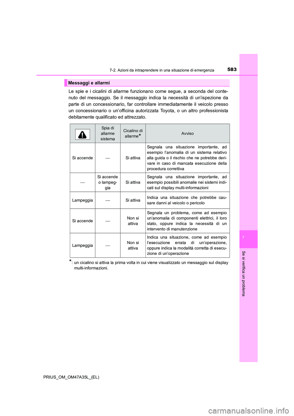 TOYOTA PRIUS 2016 Manuale duso (in Italian) 5837-2. Azioni da intraprendere in una situazione di emergenza
PRIUS_OM_OM47A35L_(EL)
7
Se si verifica un problema
Le spie e i cicalini di allarme funzionano come segue, a seconda del conte-
nuto del TOYOTA PRIUS 2016 Manuale duso (in Italian) 5837-2. Azioni da intraprendere in una situazione di emergenza
PRIUS_OM_OM47A35L_(EL)
7
Se si verifica un problema
Le spie e i cicalini di allarme funzionano come segue, a seconda del conte-
nuto del