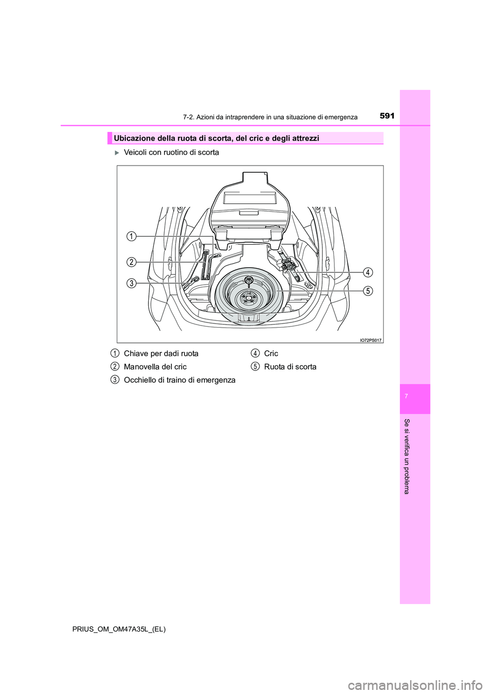 TOYOTA PRIUS 2016  Manuale duso (in Italian) 5917-2. Azioni da intraprendere in una situazione di emergenza
PRIUS_OM_OM47A35L_(EL)
7
Se si verifica un problema
�XVeicoli con ruotino di scorta
Ubicazione della ruota di scorta, del cric e degli at