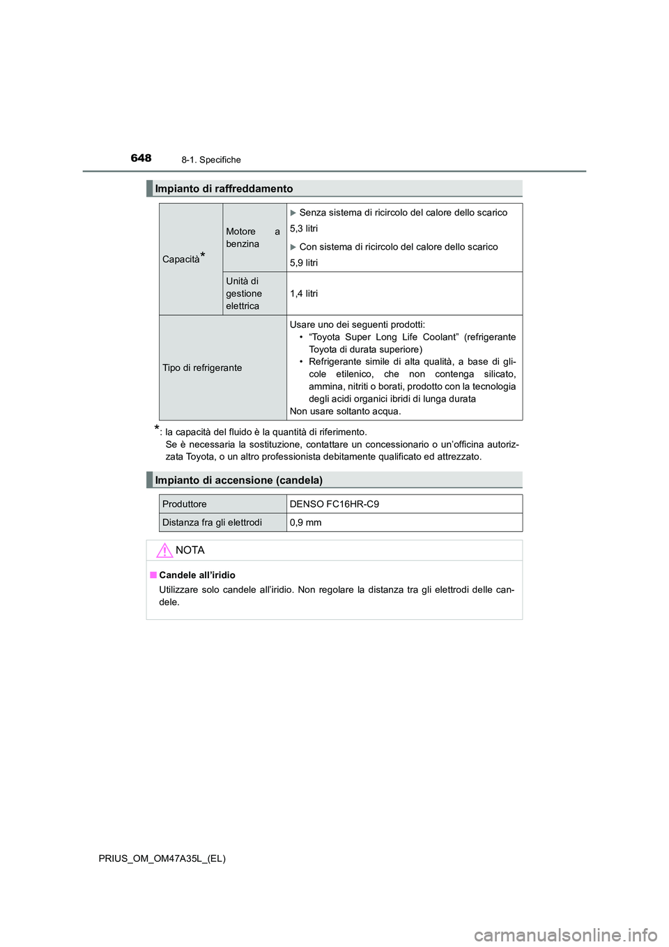TOYOTA PRIUS 2016 Manuale duso (in Italian) 6488-1. Specifiche
PRIUS_OM_OM47A35L_(EL)
*: la capacità del fluido è la quantità di riferimento. Se è necessaria la sostituzione, contattare un concessionario o un’officina autoriz-
zata Toyota TOYOTA PRIUS 2016 Manuale duso (in Italian) 6488-1. Specifiche
PRIUS_OM_OM47A35L_(EL)
*: la capacità del fluido è la quantità di riferimento. Se è necessaria la sostituzione, contattare un concessionario o un’officina autoriz-
zata Toyota