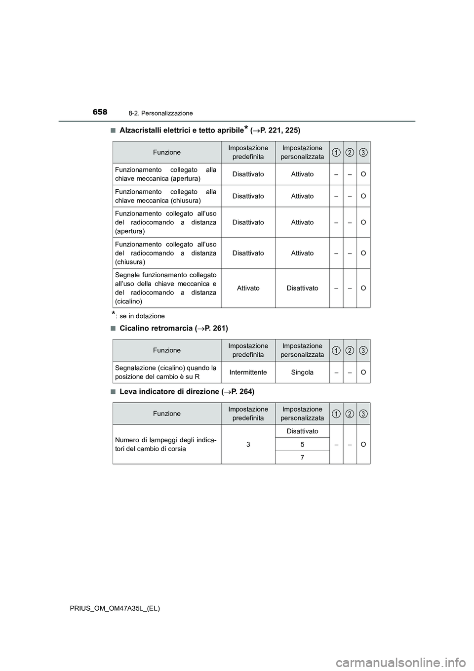 TOYOTA PRIUS 2016 Manuale duso (in Italian) 6588-2. Personalizzazione
PRIUS_OM_OM47A35L_(EL)■
Alzacristalli elettrici e tetto apribile* (
→ P. 221, 225)
*: se in dotazione
■
Cicalino retromarcia ( →P. 261)
■Leva indicatore di direzion TOYOTA PRIUS 2016 Manuale duso (in Italian) 6588-2. Personalizzazione
PRIUS_OM_OM47A35L_(EL)■
Alzacristalli elettrici e tetto apribile* (
→ P. 221, 225)
*: se in dotazione
■
Cicalino retromarcia ( →P. 261)
■Leva indicatore di direzion