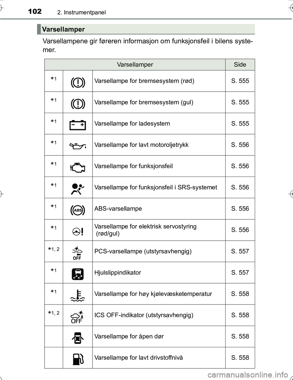 TOYOTA PRIUS 2016  Instruksjoner for bruk (in Norwegian) 1022. Instrumentpanel
OM47A31NO
Varsellampene gir føreren informasjon om funksjonsfeil i bilens syste-
mer.
Varsellamper
VarsellamperSide
*1Varsellampe for bremsesystem (rød) S. 555
*1Varsellampe fo