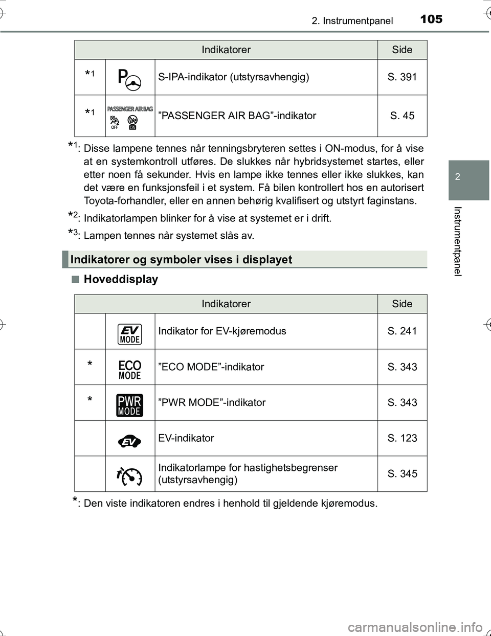 TOYOTA PRIUS 2016  Instruksjoner for bruk (in Norwegian) 1052. Instrumentpanel
2
Instrumentpanel
OM47A31NO
*1: Disse lampene tennes når tenningsbryteren settes i ON-modus, for å viseat en systemkontroll utføres. De slukkes når hybridsystemet startes, el