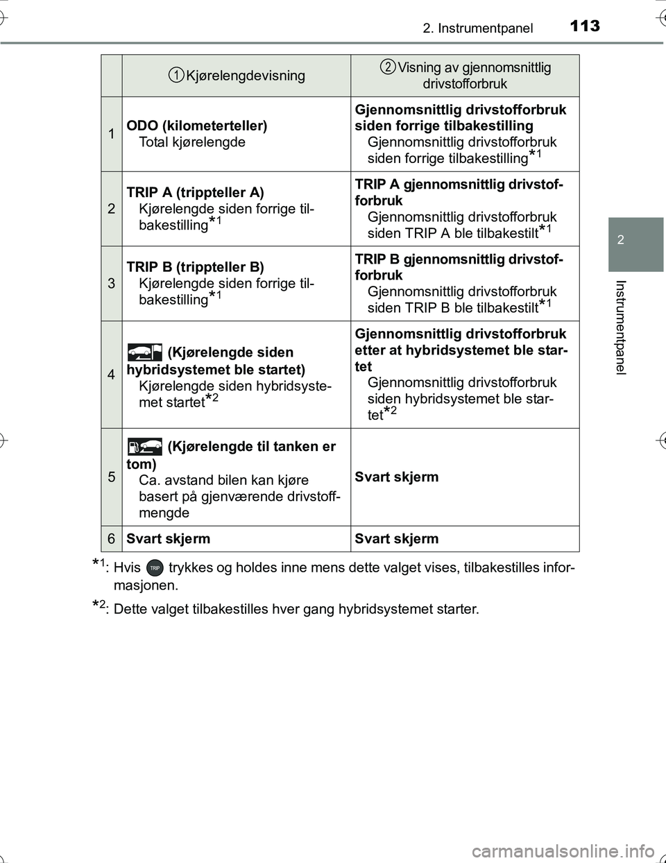 TOYOTA PRIUS 2016  Instruksjoner for bruk (in Norwegian) 1132. Instrumentpanel
2
Instrumentpanel
OM47A31NO
*1: Hvis   trykkes og holdes inne mens dette valget vises, tilbakestilles infor-masjonen.
*2: Dette valget tilbakestilles hver gang hybridsystemet sta