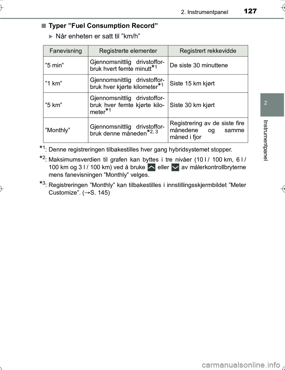 TOYOTA PRIUS 2016  Instruksjoner for bruk (in Norwegian) 1272. Instrumentpanel
2
Instrumentpanel
OM47A31NOn
Typer ”Fuel Consumption Record”
Når enheten er satt til ”km/h”
*1: Denne registreringen tilbakestilles hver gang hybridsystemet stopper.
