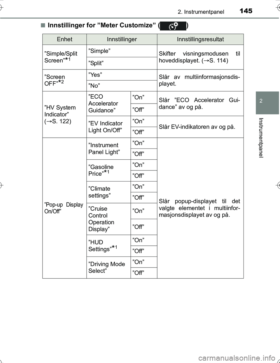 TOYOTA PRIUS 2016  Instruksjoner for bruk (in Norwegian) 1452. Instrumentpanel
2
Instrumentpanel
OM47A31NOn
Innstillinger for ”Meter Customize” ( )
EnhetInnstillingerInnstillingsresultat
”Simple/Split
Screen”
*1
”Simple” Skifter visningsmodusen 