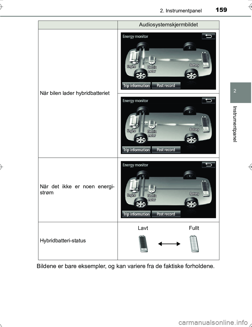 TOYOTA PRIUS 2016  Instruksjoner for bruk (in Norwegian) 1592. Instrumentpanel
2
Instrumentpanel
OM47A31NO
Bildene er bare eksempler, og kan variere fra de faktiske forholdene.
Når bilen lader hybridbatteriet
Når det ikke er noen energi-
strøm
Hybridbatt