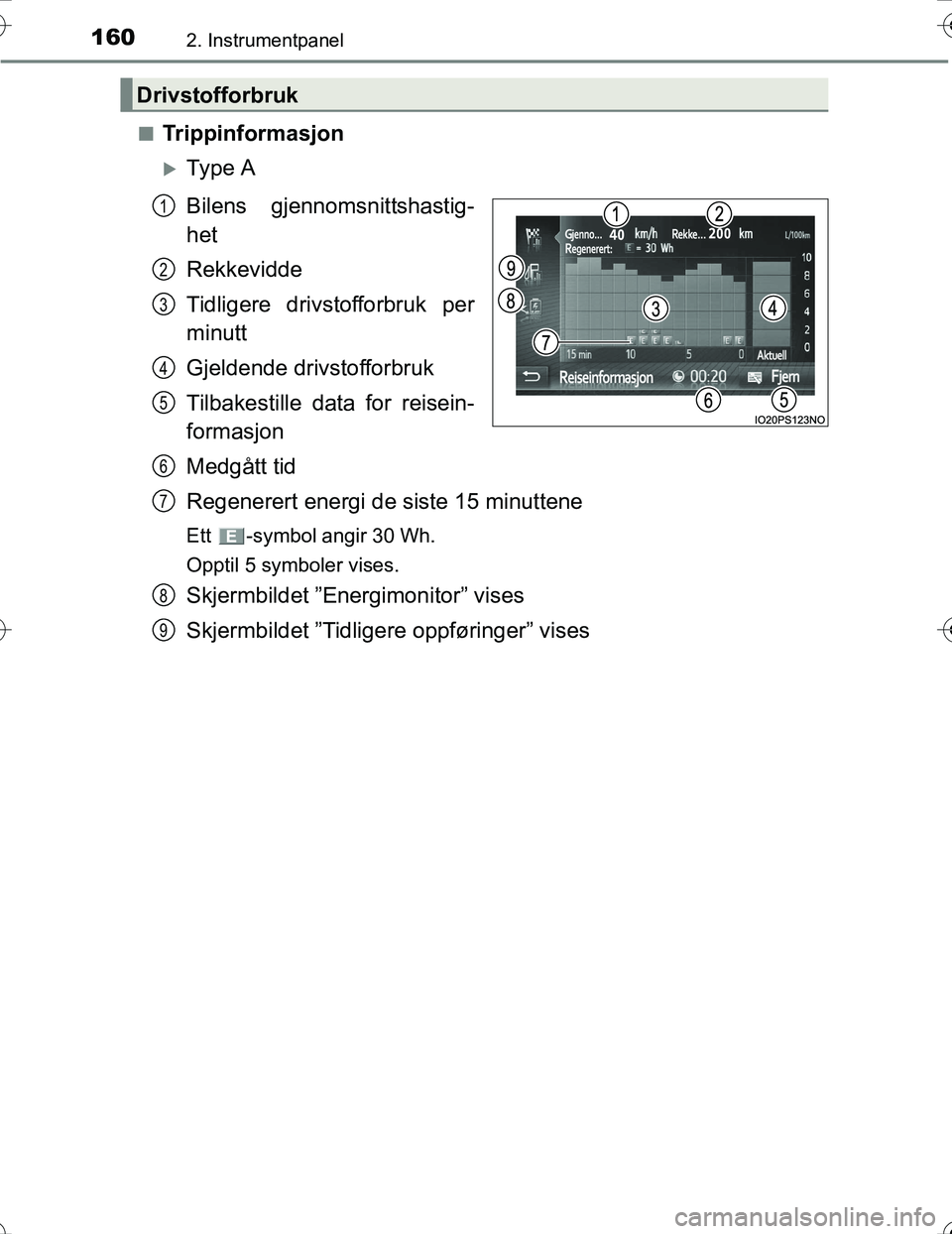 TOYOTA PRIUS 2016  Instruksjoner for bruk (in Norwegian) 1602. Instrumentpanel
OM47A31NOn
Trippinformasjon
Type A
Bilens gjennomsnittshastig-
het
Rekkevidde
Tidligere drivstofforbruk per
minutt
Gjeldende drivstofforbruk
Tilbakestille data for reisein-
fo