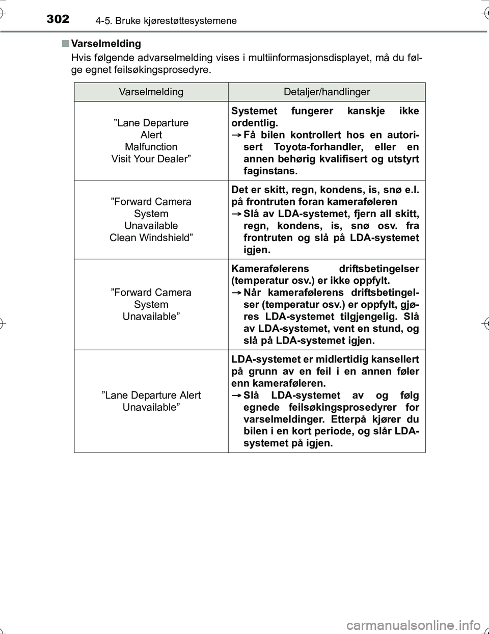 TOYOTA PRIUS 2016  Instruksjoner for bruk (in Norwegian) 3024-5. Bruke kjørestøttesystemene
OM47A31NOn
Varselmelding
Hvis følgende advarselmelding vises i  multiinformasjonsdisplayet, må du føl-
ge egnet feilsøkingsprosedyre.
VarselmeldingDetaljer/han
