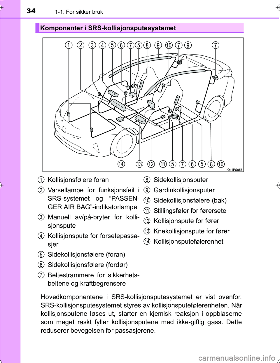 TOYOTA PRIUS 2016  Instruksjoner for bruk (in Norwegian) 341-1. For sikker bruk
OM47A31NO
Hovedkomponentene i SRS-kollisjonsputesystemet er vist ovenfor.
SRS-kollisjonsputesysteme t styres av kollisjonsputefølerenheten. Når
kollisjonsputene løses ut, sta