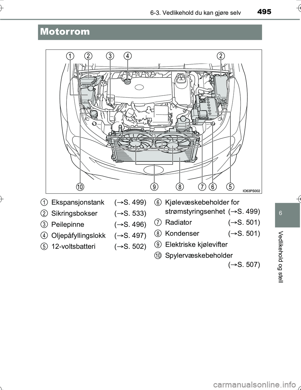 TOYOTA PRIUS 2016  Instruksjoner for bruk (in Norwegian) 4956-3. Vedlikehold du kan gjøre selv
OM47A31NO
6
Vedlikehold og stell
Motorrom
Ekspansjonstank (S. 499)
Sikringsbokser ( S. 533)
Peilepinne ( S. 496)
Oljepåfyllingslokk ( S. 497)
12-vol