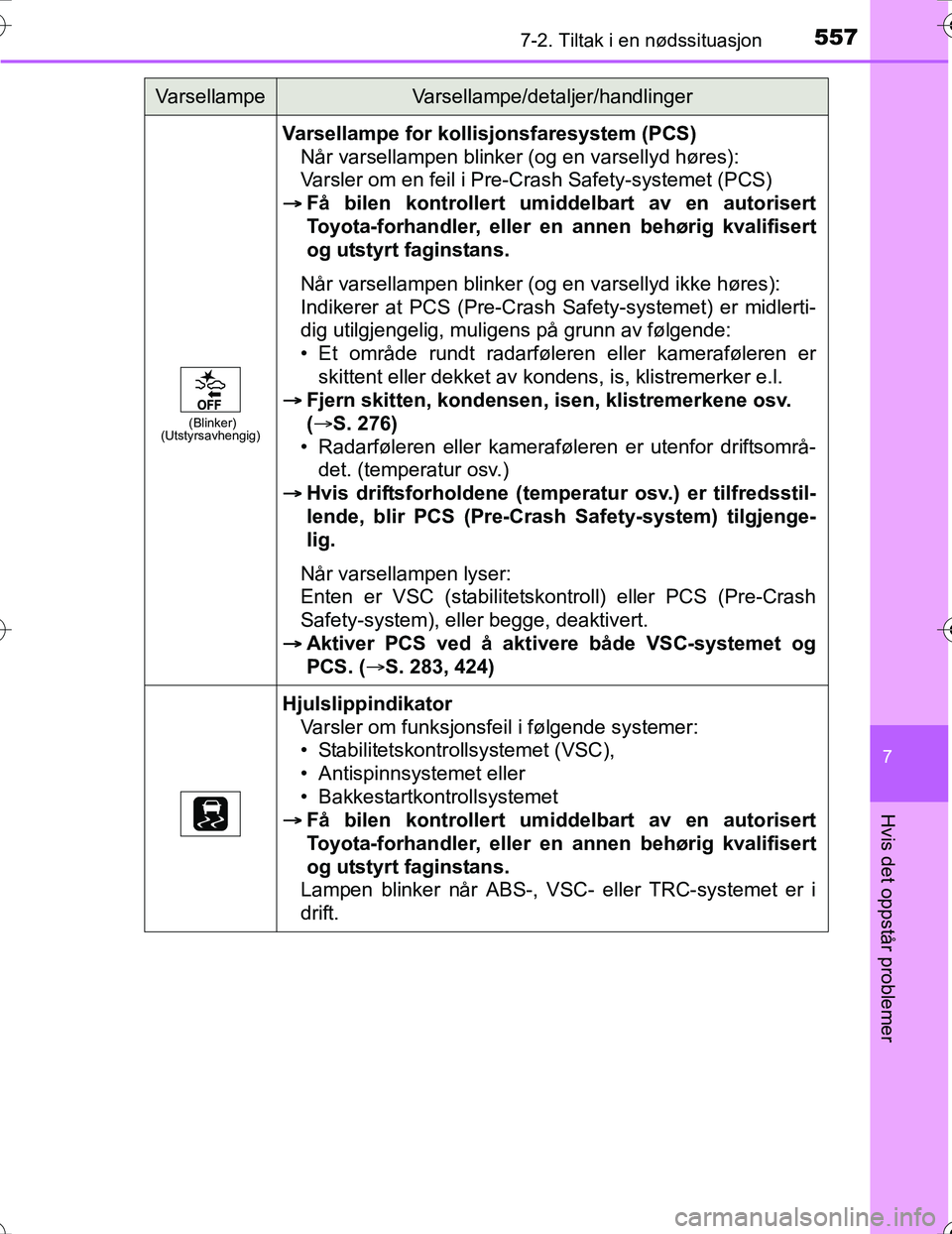 TOYOTA PRIUS 2016  Instruksjoner for bruk (in Norwegian) 5577-2. Tiltak i en nødssituasjon
OM47A31NO
7
Hvis det oppstår problemer
(Blinker)
(Utstyrsavhengig)
Varsellampe for kollis jonsfaresystem (PCS)
Når varsellampen blinker (og en varsellyd høres): 
