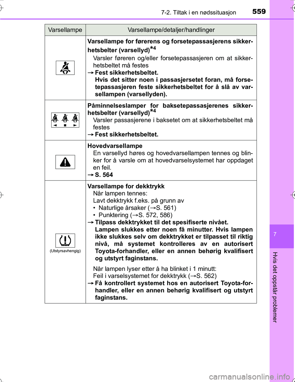 TOYOTA PRIUS 2016  Instruksjoner for bruk (in Norwegian) 5597-2. Tiltak i en nødssituasjon
OM47A31NO
7
Hvis det oppstår problemer
Varsellampe for førerens og forsetepassasjerens sikker-
hetsbelter (varsellyd)
*4
Varsler føreren og/eller forsetepassasjer